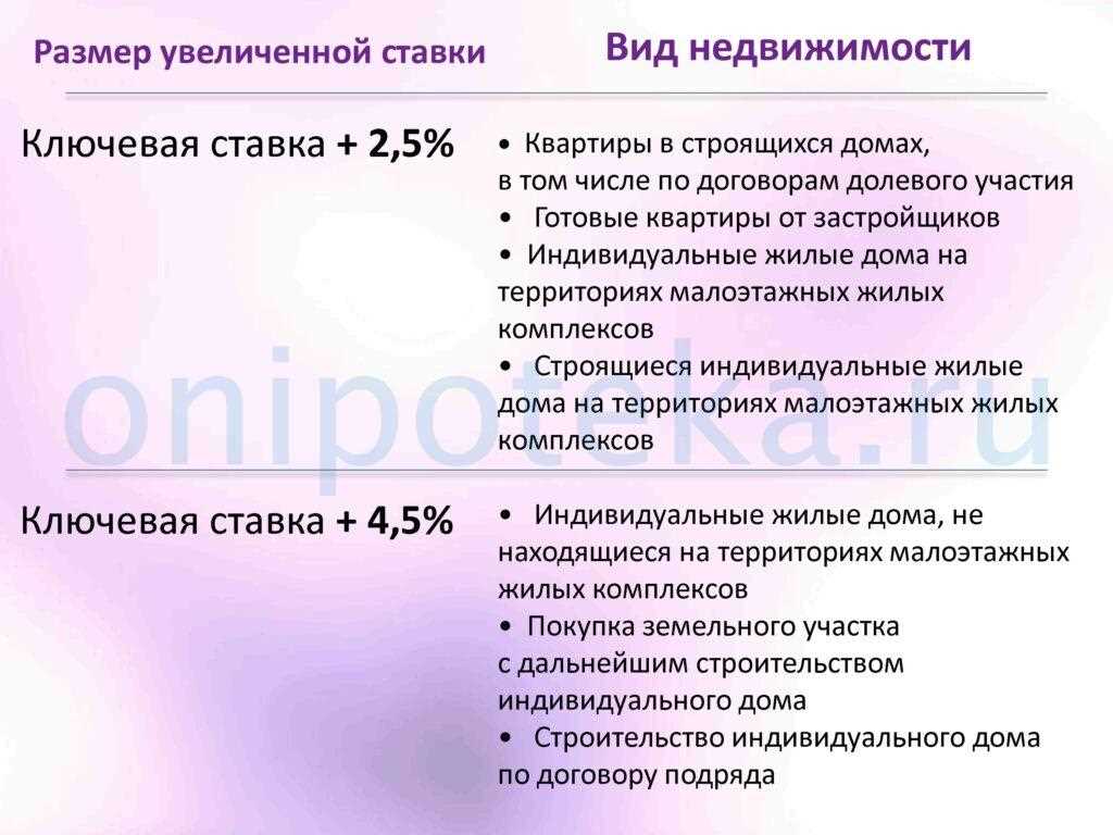 Сравнение ипотеки и кредита на жилье