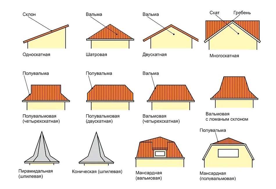 Прочность и надежность