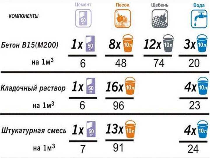 Песок: заполнитель пространства