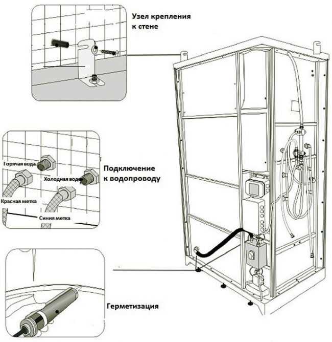 Соблюдение технологии монтажа