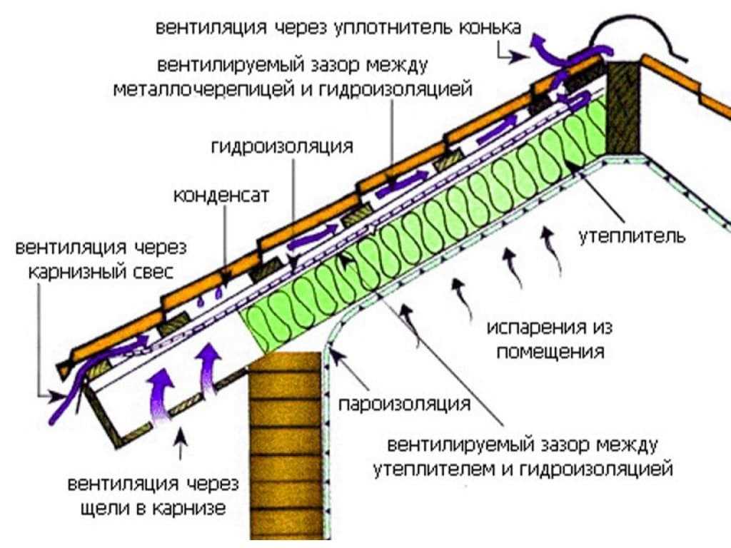 1. Теплоизоляция