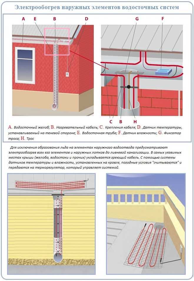 Что такое водостоки и почему они важны для кровли